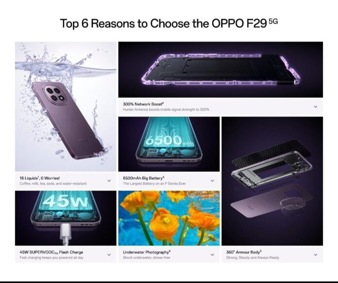 Top 6 Reasons Why the OPPO F29 5G is a Game-Changer!